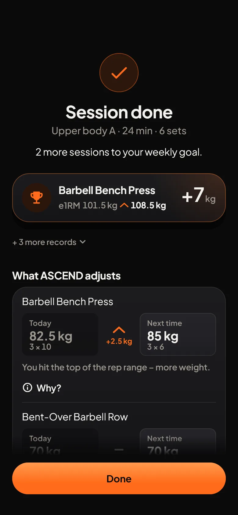 Session done: a bench press record, e1RM up 7 kg. Below, “Gainset adjusts”: today 82.5 kg for 10, 10, 10 reps, next time 3 by 6 at 85 kg, plus 2.5 kg.